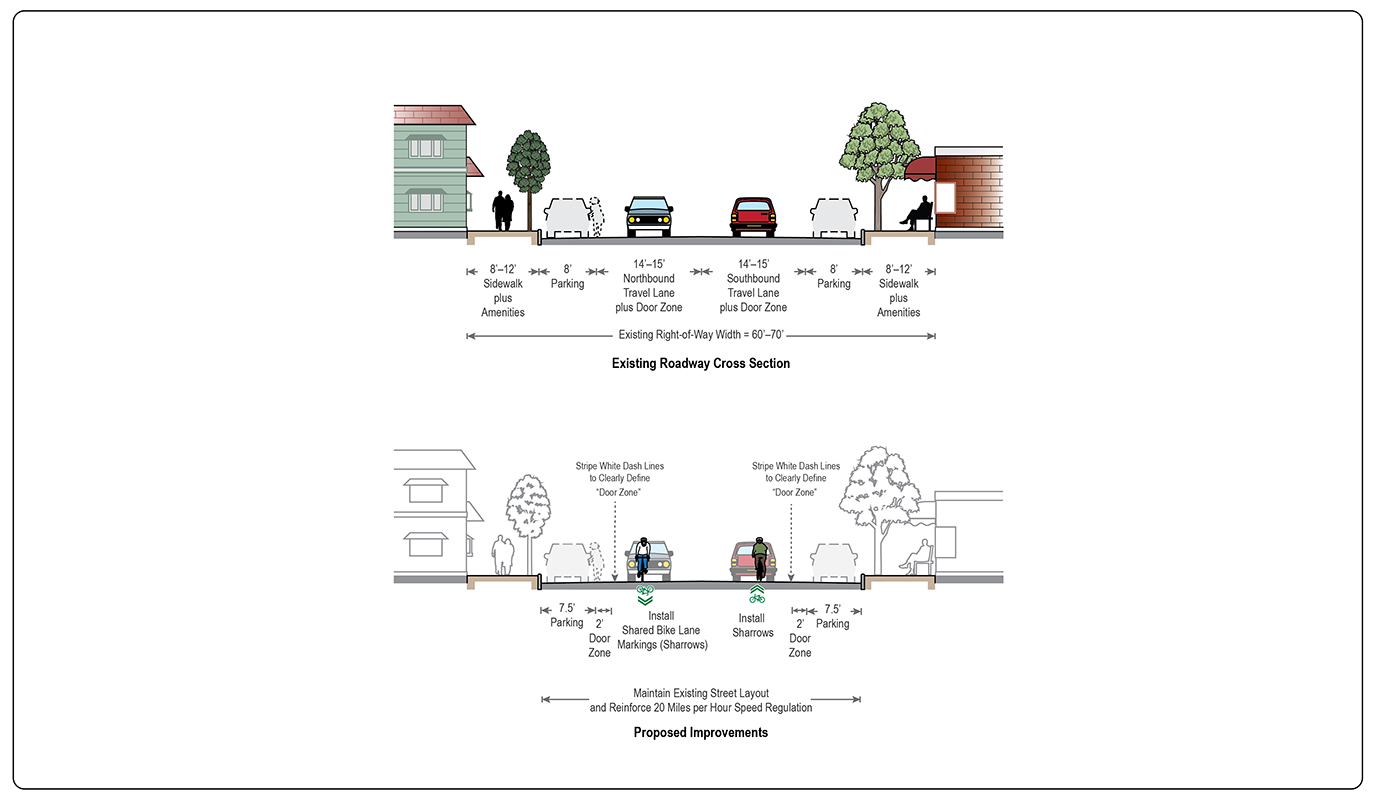 Figure 15: Proposed Improvements—Canton Center
Two roadway cross-section diagrams are shown in this figure. The top diagram shows the existing right-of-way conditions in the Canton Center section of the study corridor. The bottom diagram shows proposed improvements to the right-of-way.
Figure 15: Proposed Improvements—Canton Center
Two roadway cross-section diagrams are shown in this figure. The top diagram shows the existing right-of-way conditions in the Canton Center section of the study corridor. The bottom diagram shows proposed improvements to the right-of-way.